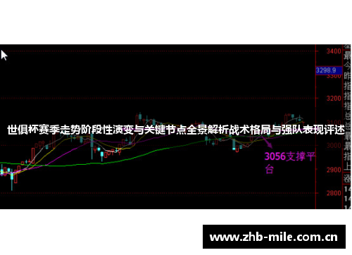 世俱杯赛季走势阶段性演变与关键节点全景解析战术格局与强队表现评述 世俱杯赛季走势阶段性演变与关键节点全景解析战术格局与强队表现评述