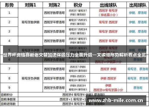 世界杯资格赛新老交替加速保级压力全面升级一文读懂形势解析看点全览 世界杯资格赛新老交替加速保级压力全面升级一文读懂形势解析看点全览