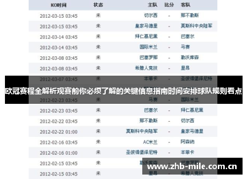 欧冠赛程全解析观赛前你必须了解的关键信息指南时间安排球队规则看点 欧冠赛程全解析观赛前你必须了解的关键信息指南时间安排球队规则看点
